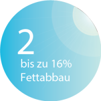 BODYformer - Fettabbau