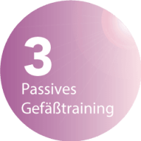 BeautyLight-Styler No. 1 Sun & Beauty Solarium und Sonnenstudio - Passives Gefäßtraining